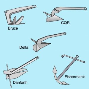 How to Choose the Best Boat Anchor